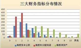 2021年9月以后高送转的股票有哪些