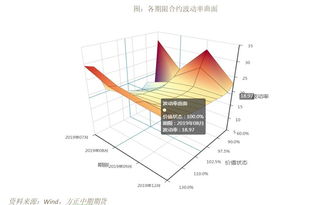 我在做股票期权，这个一定要甄别好公司。建议去实地公司看一下、