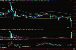 股价一直跌会出现什么情况？