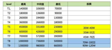 软件开发工程师工资一般多少