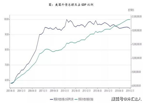 请问石油价格上升为什么会导致美元通货膨胀？