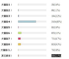 有人玩过21cn d的大富翁没？觉得怎么样？