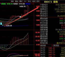 601099已经五连阴，下周是否具备反弹，阻力位是多少？