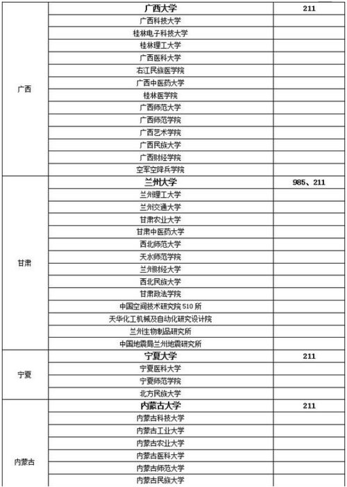 考研b区所有大学名单？考研B区的有哪些学校