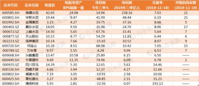 猪肉行业龙头股一览表(养猪上市公司龙头股)