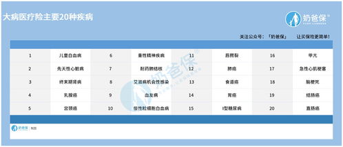 重疾险和大病医疗报销有冲突吗(大病保险和医疗保险冲突)