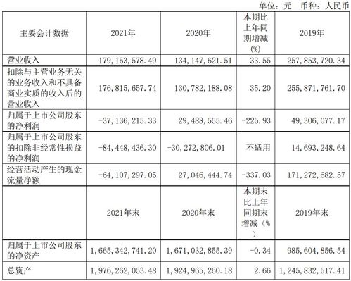 莱美药业：四年半亏损