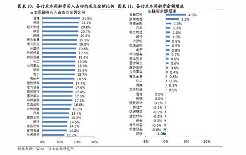 股票分红一般多少？