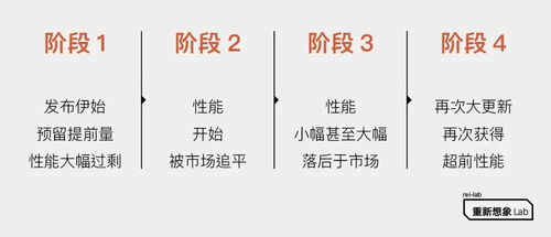 14 年了,iPhone 做对了什么