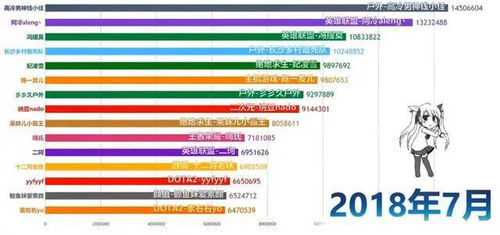 揭秘18年斗鱼主播每月收入排行,究竟谁才是 No.1