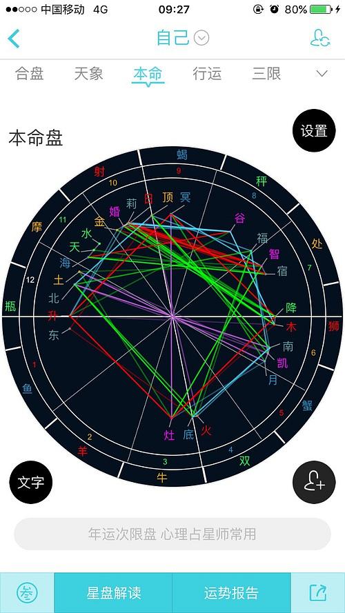 双胞胎的星盘,有什么区别 