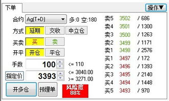 黄金价位止损怎么设置？