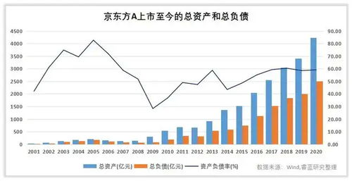 00725京东方A后市如何