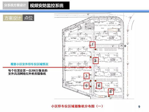 小区视频监控系统设计案例分享