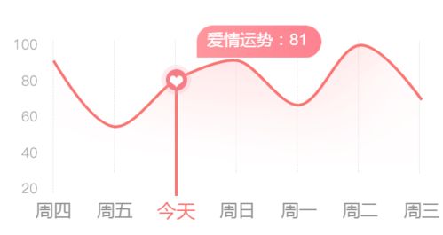 金牛财政困难 双子工作顺利