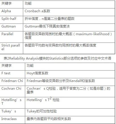 运用spss软件进行信度分析 spss信度和效度分析 spss信度分析操作步骤