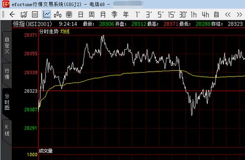 如何查找30日和60日刚刚金叉的个股？用什么指标？或设定什么指标？