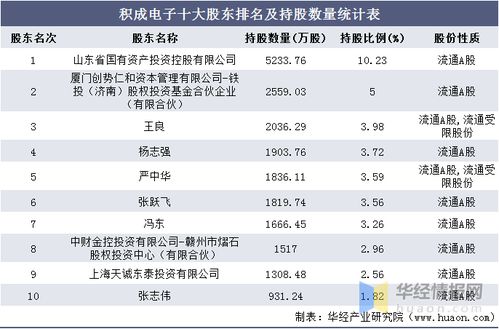 有谁知道济南积成电子的待遇怎么样啊，做软件开发