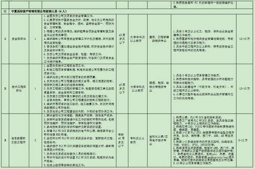 中卫市哪些企业正在招聘工作人员