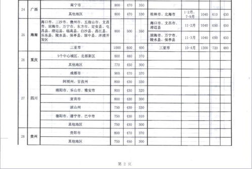 省直机关工作人员赴外省出差住宿费最新标准来了 速收藏