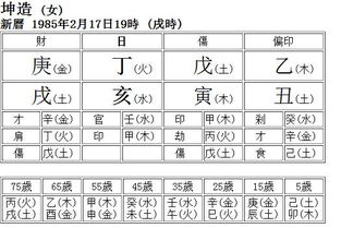 哪位大师会看子平八字,麻烦过来帮我看看 谢谢 