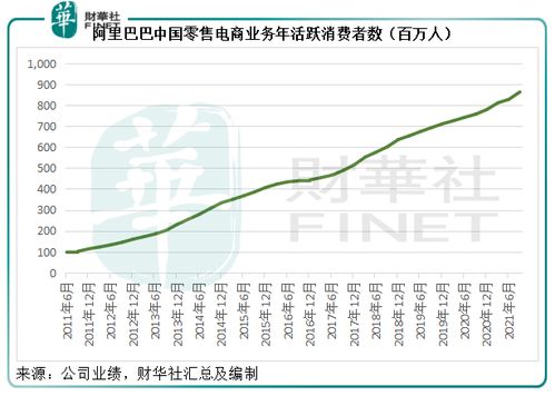 多元迸发，阿里巴巴将以“质”取胜？