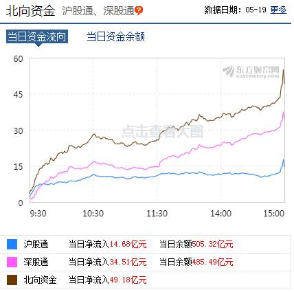 谁知道股票指数是怎么回事啊?要怎么购买啊?