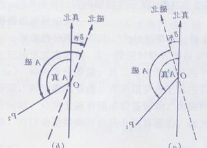 磁偏角详细资料大全