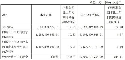 测绘进度计划怎么写范文;持续改进怎么写？