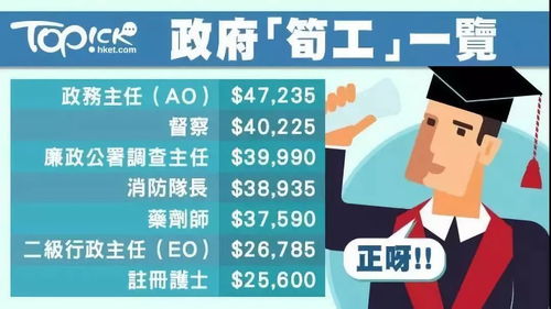 香港这份工作月薪26万 曝同种职位在北上广深薪资的差距