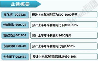 5月份关注什么板块比较好(5月份关键词)