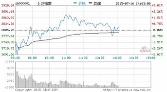 沪指震荡下行，是否是投基的好时点吗？求稳健的基金介绍。