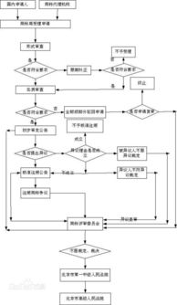 港科博士申请查重流程详解