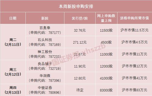 新股上市首日涨跌幅多少？