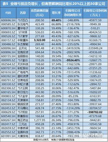 苏州高新区电子厂多吗？工资怎么样