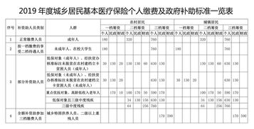 江西企业职工养老保险缴费标准(江西省樟树市养老保险费)