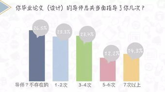 毕业论文导师不给指导