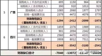 中国财政的真相 25省负债,全国只有6省1市在赚钱养国家