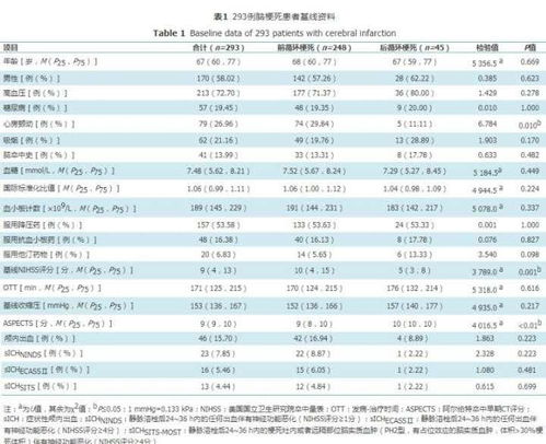 重组组织型纤溶酶原激活剂静脉溶栓后症状性颅内出血风险评估量表的对比研究