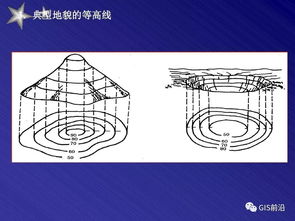 大比例尺地形图测绘干货PPT 可下载