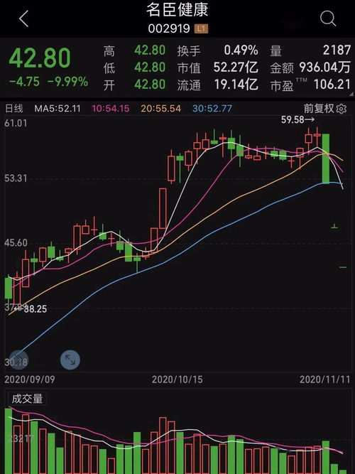 一个公司以收购股票的方式实现对另一公司的兼并通常是在市盈率较低时实施。