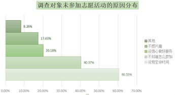 趣味调研 春风十里,不如志愿服务的你