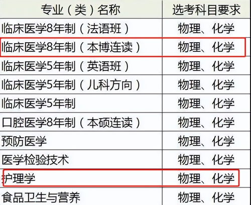 中山大学自主招生简章2019，同济大学自主招生简章2011