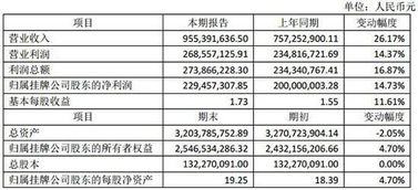 玉禾田上半年净利润增长16.85%，数智化驱动环卫产业全面升级