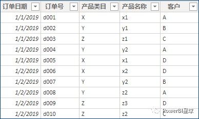 一文带你了解PowerBI使用DAX的三种情形 度量值 计算表和计算列