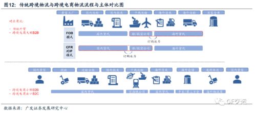 如何做跨境物流快递代理