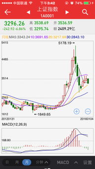 K线和MACD中那种颜色是快线那种颜色为慢线？如何看出来的