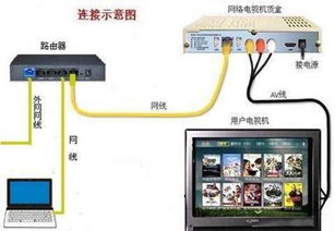 理线器怎么弄好看？请问，电视机下面机顶盒和路由器的线怎么处理好看些