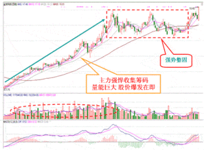 当个股暴爹过程中散户线快速上升，筹码集中度也上涨是怎么回事?