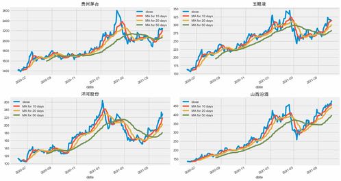 股票预测 股票咨询公司能预测股票走势吗